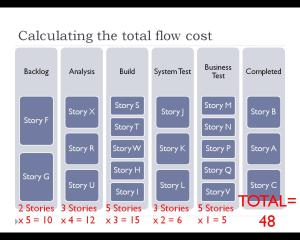 Calculating the Total